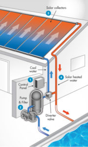 diagrama-de-climatizacion-de-piscinas-solar